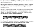 MR Type and RF Type Steel Roller Chains