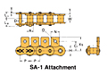 BS/DIN Chain Attachment Series SA-1
