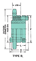 No. 160 - 2" Pitch - QD® - B1