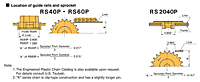 Location of Guide Rails and Sprocket