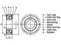 Cam Clutch BB Series - KK_2