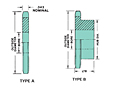 No. 50 - 5/8" Pitch - Plain Bore