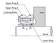 Pressure between Hub and Shaft